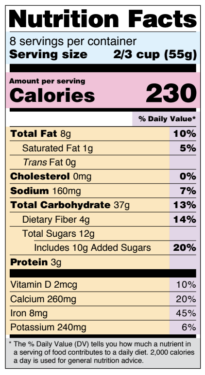 how to read nutrition labels